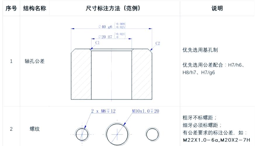 尺寸标注有哪些要求