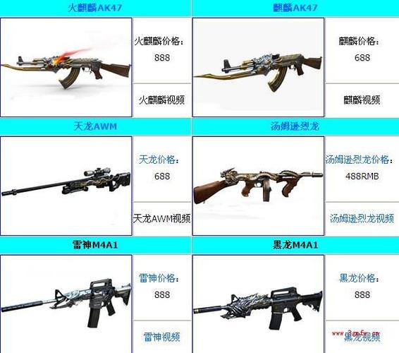 cf英雄级武器在哪买
