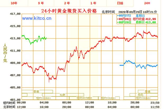 纸黄金实时行情走势图
