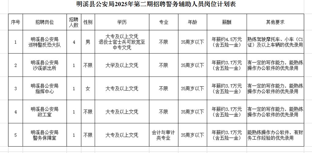浦东新区辅警招聘信息