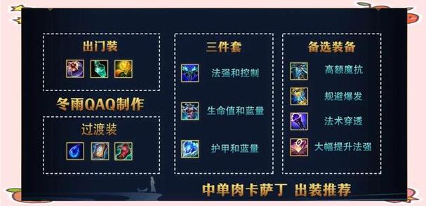 卡萨丁装备