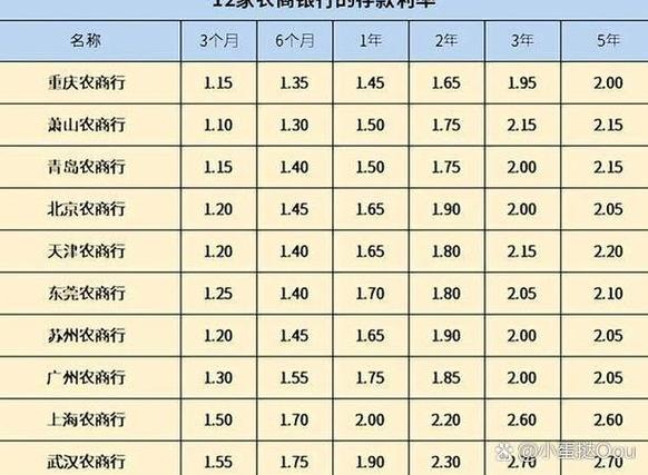 农商1类卡一天能转多少钱截图