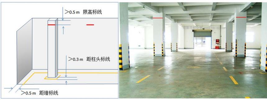 堆放物品时高度一般不超过