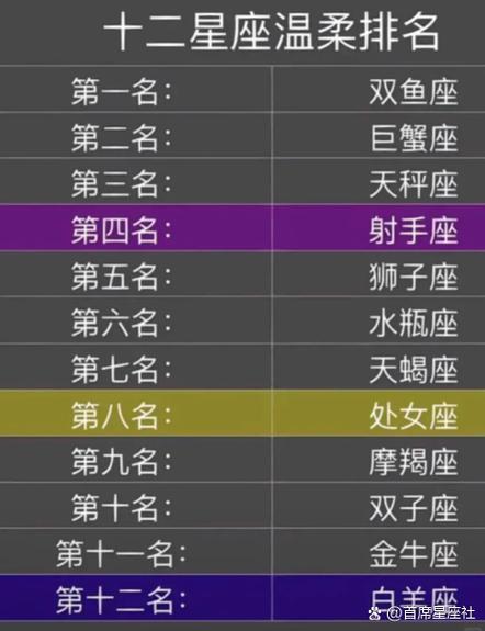 看似好欺负其实最厉害的星座
