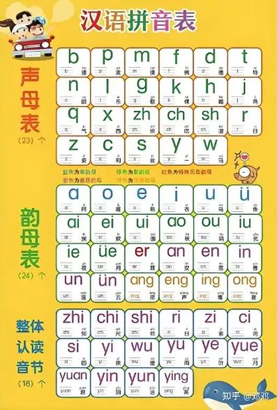 如果快速学会拼音