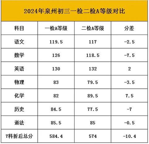 初三一般多少分稳了缩略图