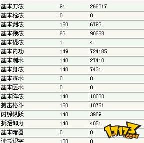 金庸群侠传3d代码大全表缩略图