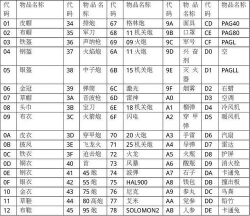 重装机兵1金手指代码大全截图