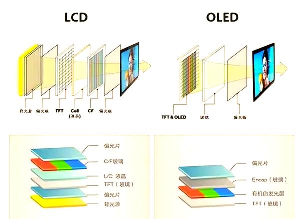 lcd液晶显示器