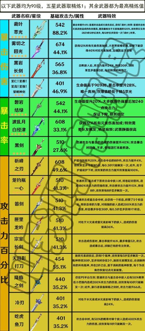 原神单手剑指令图标