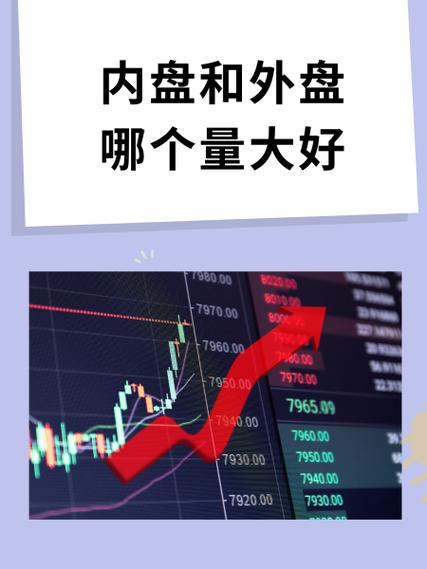 内盘和外盘哪个量大好截图