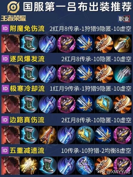 2023年吕布最强出装和铭文缩略图