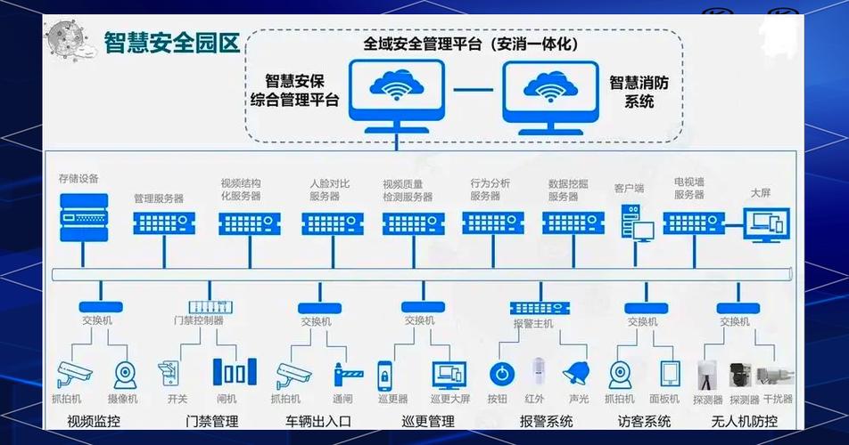 智慧园区系统