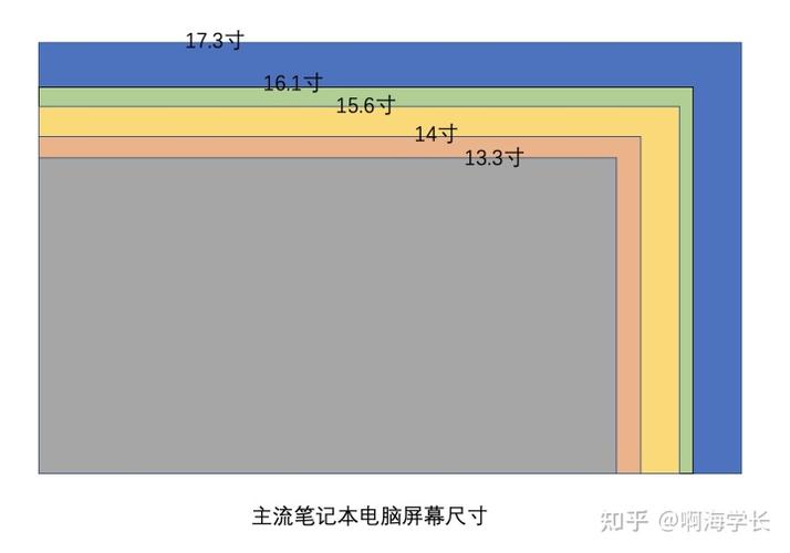 台式电脑尺寸