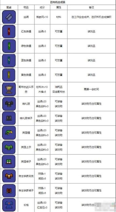泰拉瑞亚装饰品缩略图