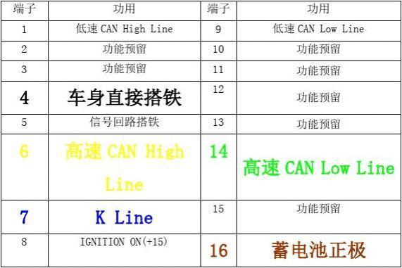 汽车obd接口针脚详解图