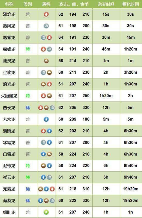 萌龙大乱斗官网