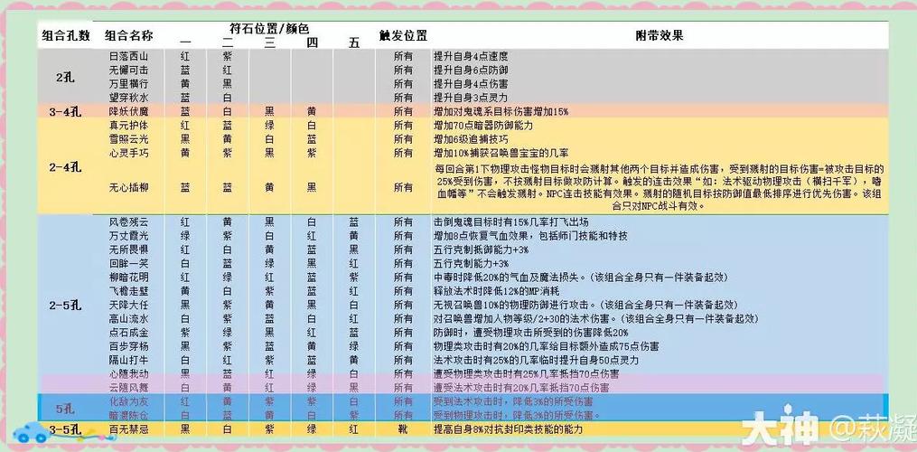 旅人符石选择攻略