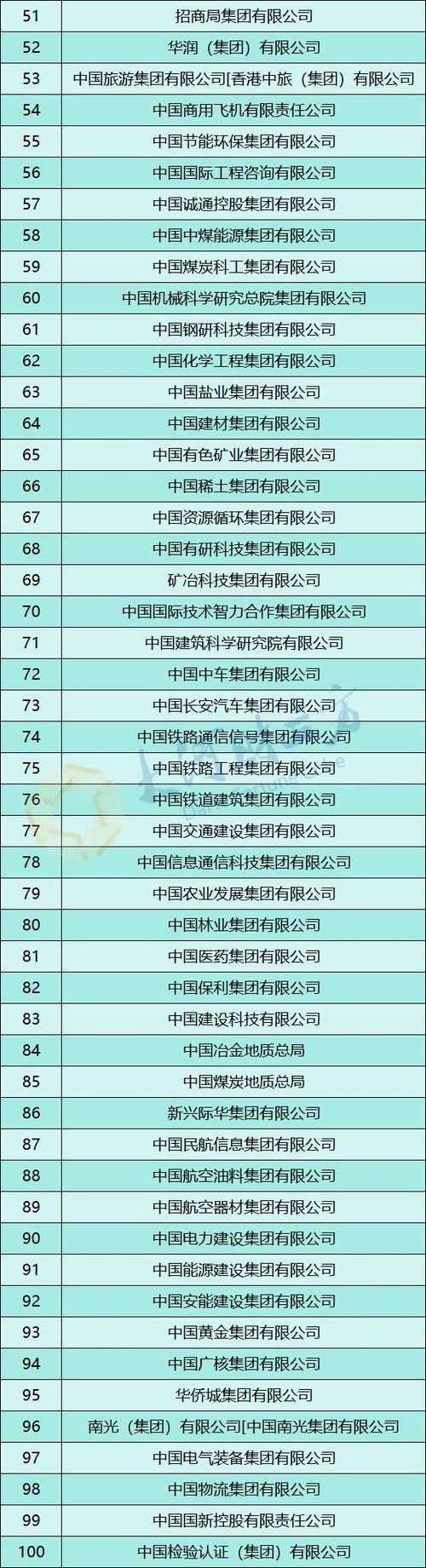 央企名单相关问题