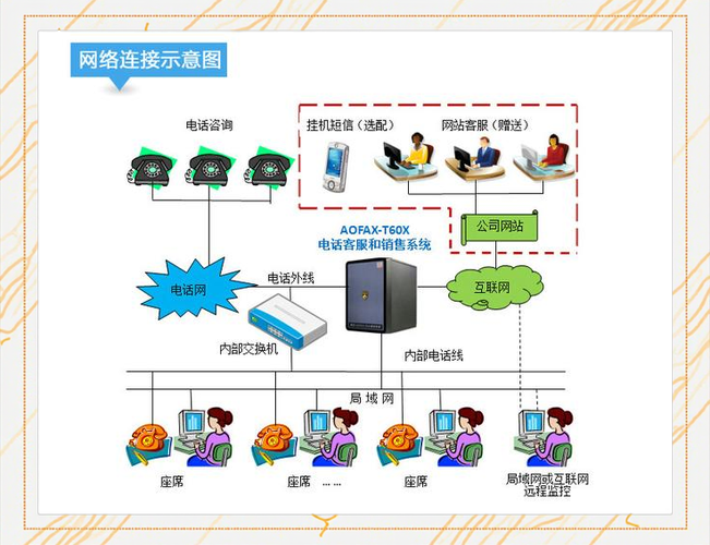 电话销售系统呼叫系统图标