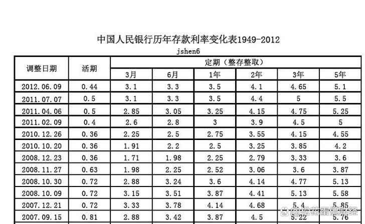 工商银行定期存款利率截图