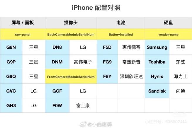 苹果17配置参数表图标