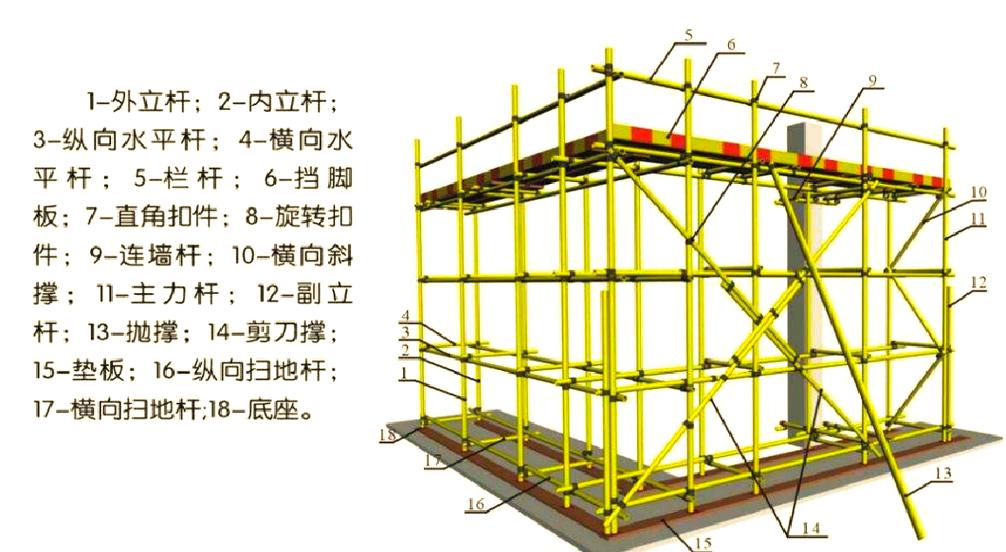 脚手架搭设标准