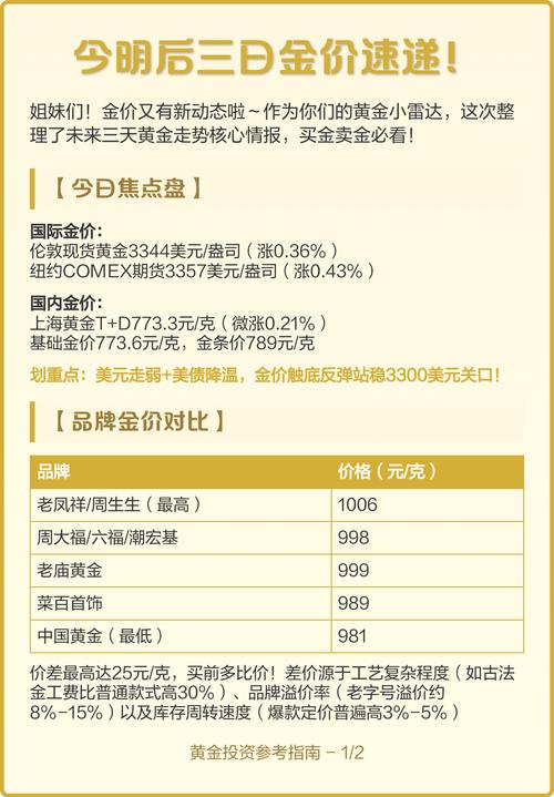 今明后三天积存金预测