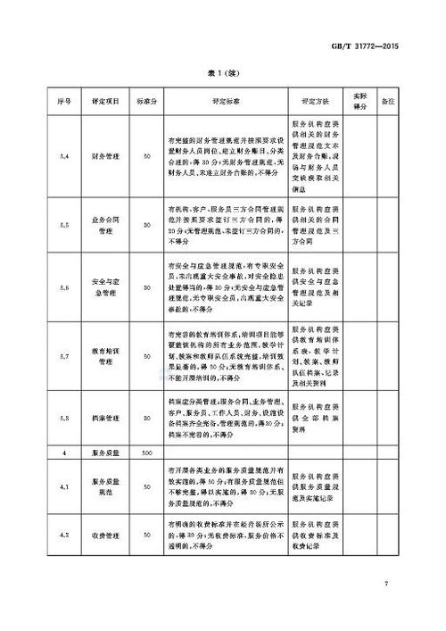 yy的等级划分游戏截图