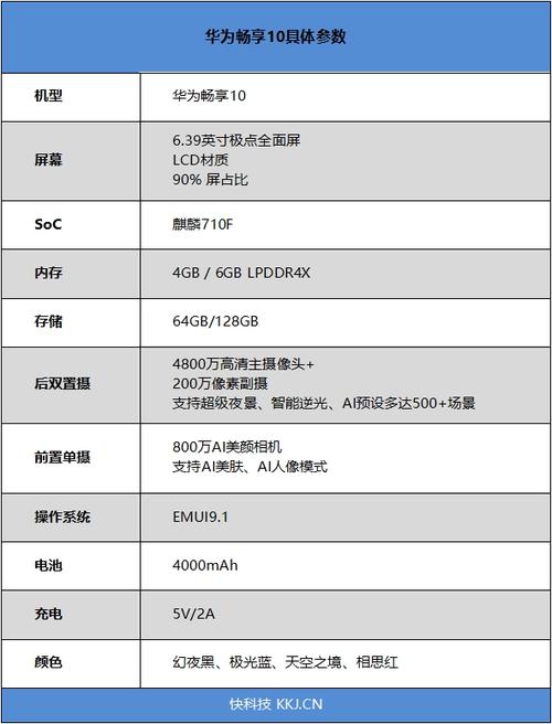 华为畅享10参数详解