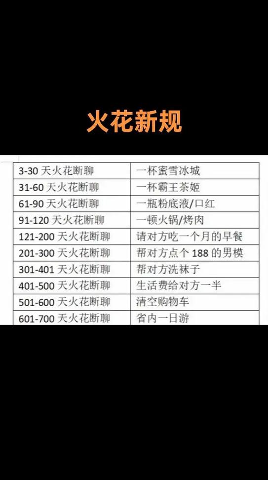 抖音火花一天能升几个