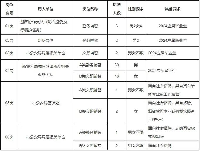 龙岩人才网招工