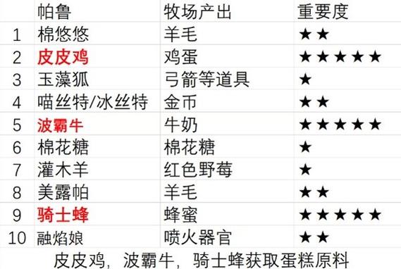 帕鲁牧场怎么建图标