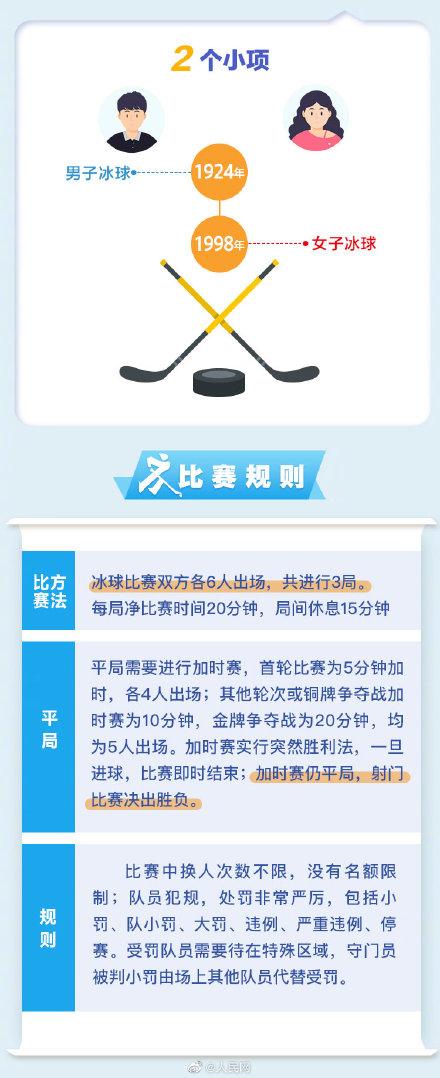 球球大作战若冰打手要求