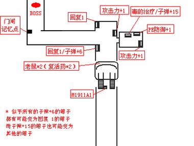 寄生前夜1工具怎么用