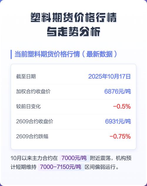 塑料期货实时行情2101合约