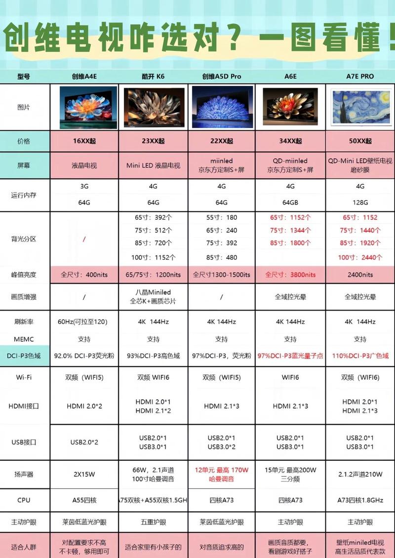 十大耐用电视机截图