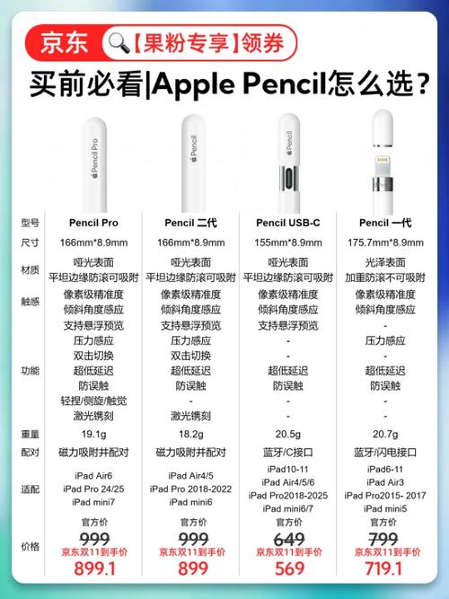 ipad都能用ipencil吗
