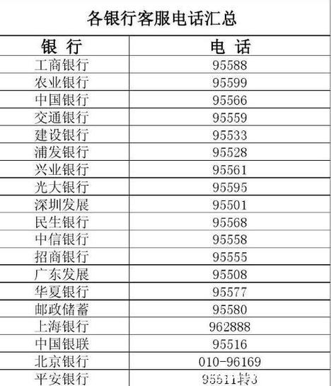 工商银行电话是多少