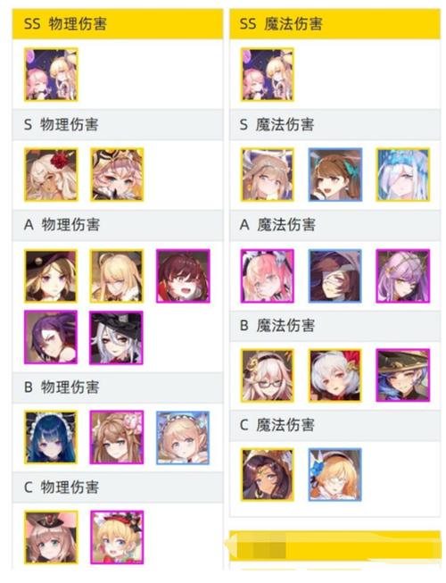 2026纯白和弦t0角色表