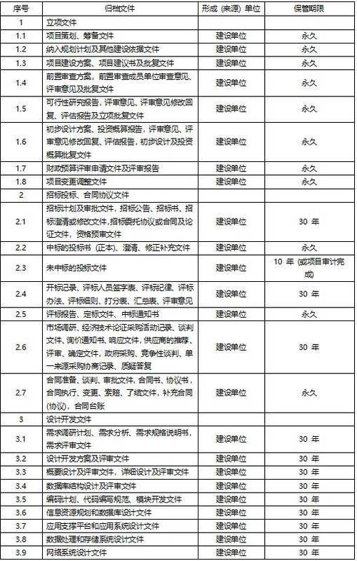 机要档案一般多久到
