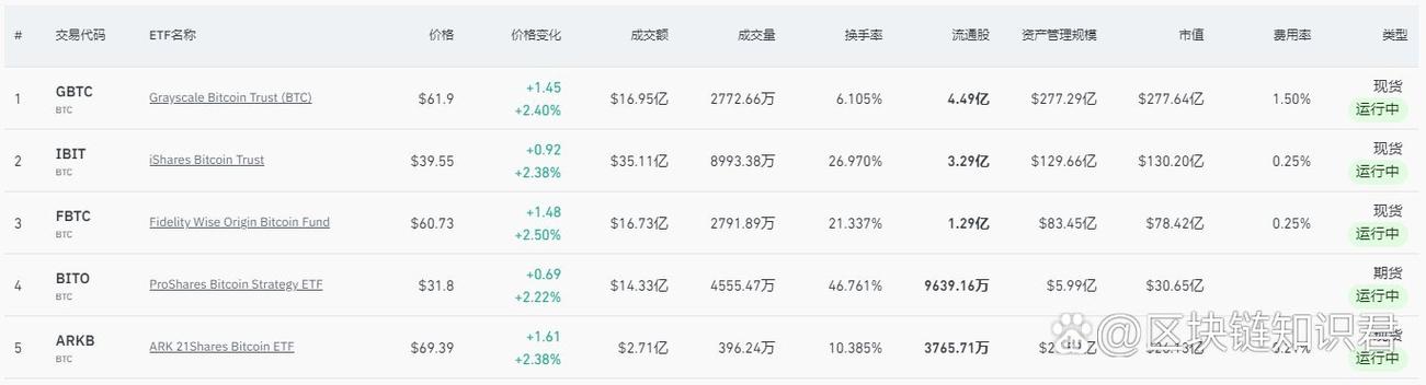 比特币ETF资金流入量攀升游戏截图