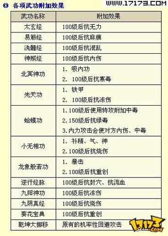 金庸群侠传属性全满图标
