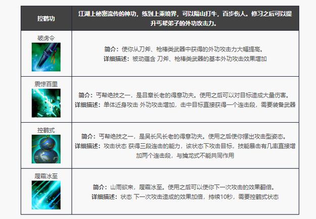 丐帮技能缩略图