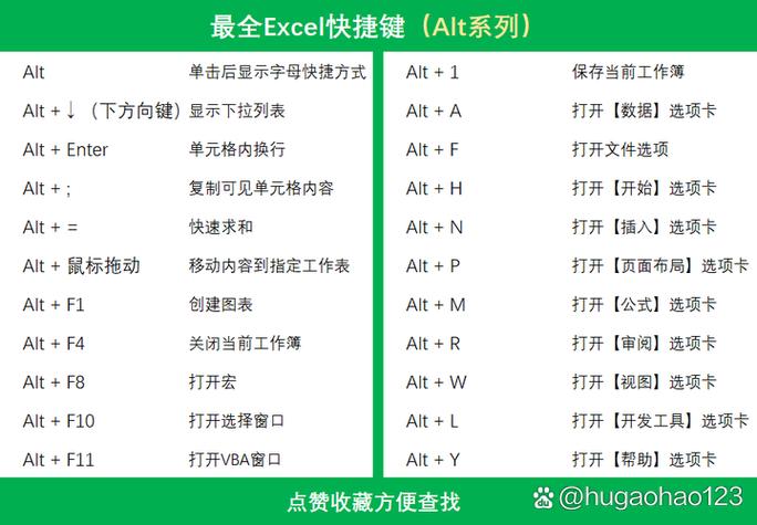 Excel中删除文本框的快捷键图标