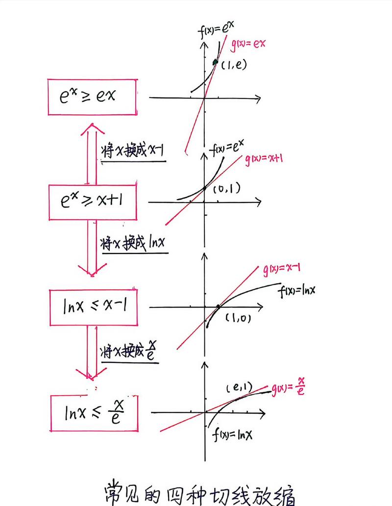 极限的放缩与扩大截图