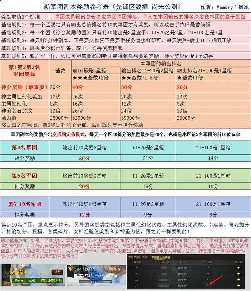 魔域哪个副本划算