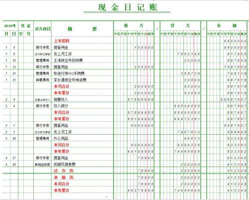 记账本怎么记账缩略图