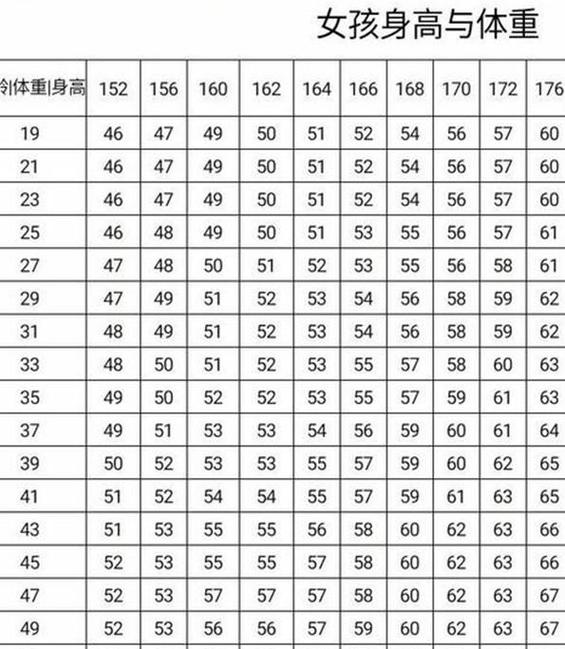 女人标准体重计算器
