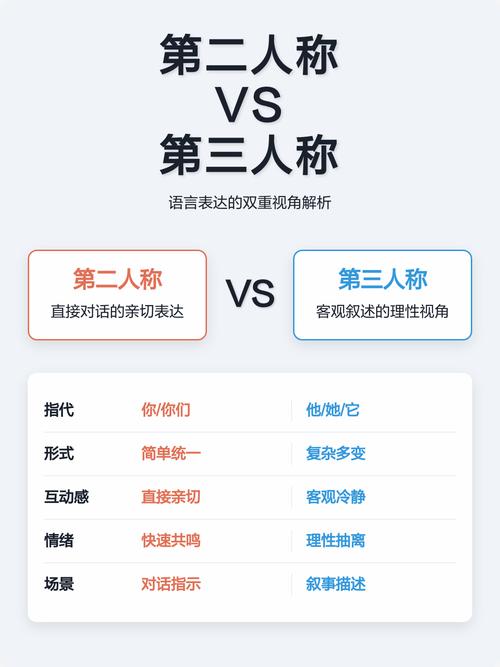 第二人称怎么改第三人称
